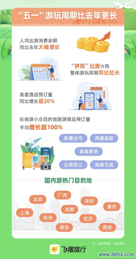 网上在线炒股配资 “五一”定制游预订量增超80％ 京陕疆藏川等目的地热度攀升
