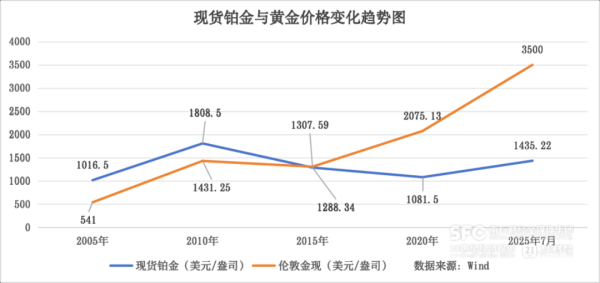 现货配资网 涨超50% 有人赚了好几波！昔日贵金属之王又火了